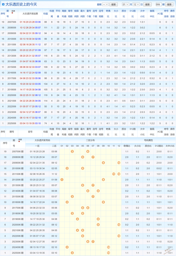 揭秘质数魅,财迷迷排列,三第,天津体彩,天津体彩网,天津体彩网官网,体育彩票,体彩大乐透,竞彩足球,体彩公益