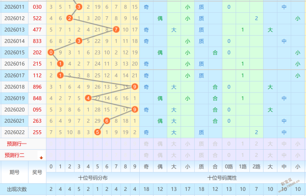 战码先锋,彩票预测,精选组选号,天津体彩,天津体彩网,天津体彩网官网,体育彩票,体彩大乐透,竞彩足球,体彩公益