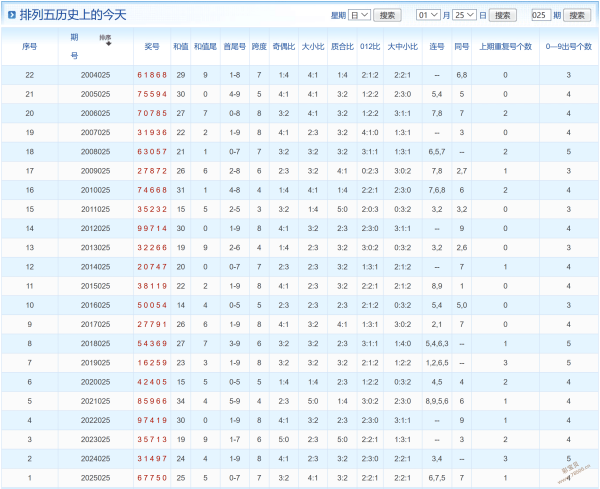 海滨独家揭,号码预测,海滨精选胆,天津体彩,天津体彩网,天津体彩网官网,体育彩票,体彩大乐透,竞彩足球,体彩公益