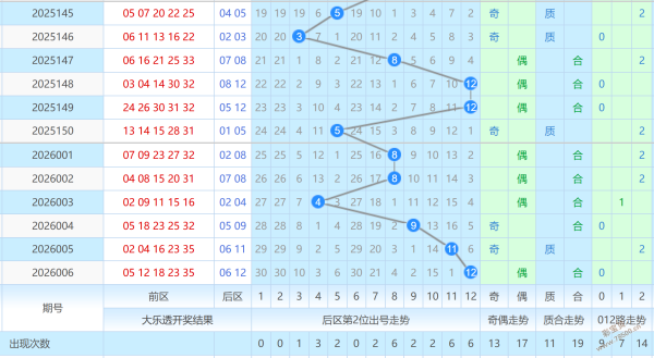 海滨独家揭,号码预测,海滨精选胆,天津体彩,天津体彩网,天津体彩网官网,体育彩票,体彩大乐透,竞彩足球,体彩公益
