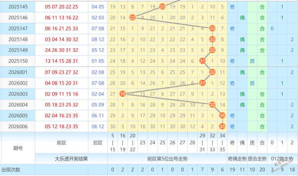 双色球幸运,预测,期独家精选,天津体彩,天津体彩网,天津体彩网官网,体育彩票,体彩大乐透,竞彩足球,体彩公益
