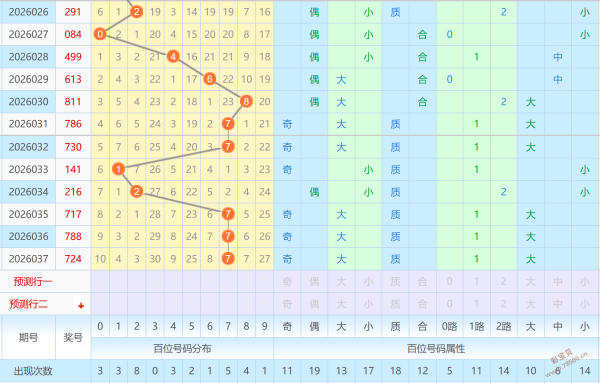 双色球幸运,预测,期独家精选,天津体彩,天津体彩网,天津体彩网官网,体育彩票,体彩大乐透,竞彩足球,体彩公益