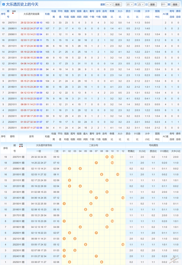 财运亨通,福彩,期独家推荐,天津体彩,天津体彩网,天津体彩网官网,体育彩票,体彩大乐透,竞彩足球,体彩公益