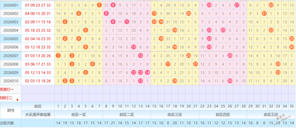 惊喜连连,期大乐透复,式预测出炉,天津体彩,天津体彩网,天津体彩网官网,体育彩票,体彩大乐透,竞彩足球,体彩公益