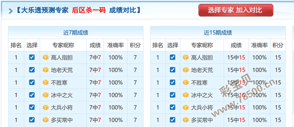 禅韵双色球,期红球秘籍,揭晓,天津体彩,天津体彩网,天津体彩网官网,体育彩票,体彩大乐透,竞彩足球,体彩公益