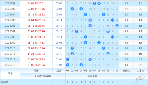 独到慧眼揭,年大乐透,前区必杀三,天津体彩,天津体彩网,天津体彩网官网,体育彩票,体彩大乐透,竞彩足球,体彩公益