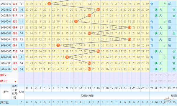 丹江老张独,家揭秘,大乐透,天津体彩,天津体彩网,天津体彩网官网,体育彩票,体彩大乐透,竞彩足球,体彩公益