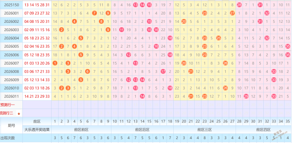 揭秘奇缘,期大乐透号,码秘籍,天津体彩,天津体彩网,天津体彩网官网,体育彩票,体彩大乐透,竞彩足球,体彩公益