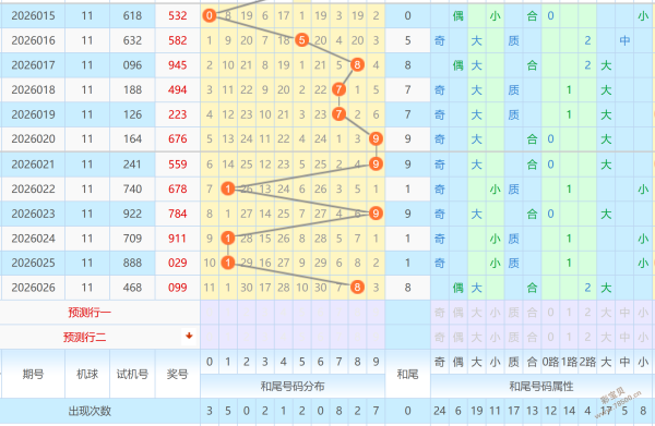 揭秘奇缘,期大乐透号,码秘籍,天津体彩,天津体彩网,天津体彩网官网,体育彩票,体彩大乐透,竞彩足球,体彩公益