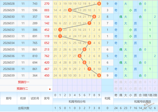 彩市热讯,双色球,期独家预测,天津体彩,天津体彩网,天津体彩网官网,体育彩票,体彩大乐透,竞彩足球,体彩公益
