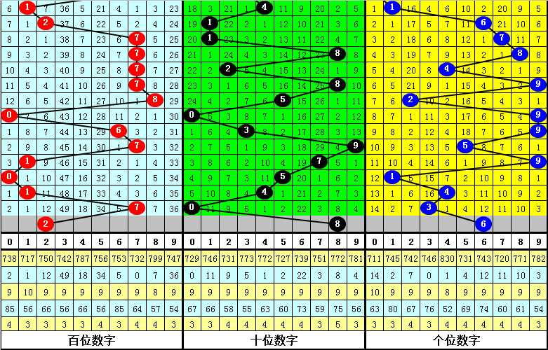 期大乐透专,家复试直选,推荐,天津体彩,天津体彩网,天津体彩网官网,体育彩票,体彩大乐透,竞彩足球,体彩公益