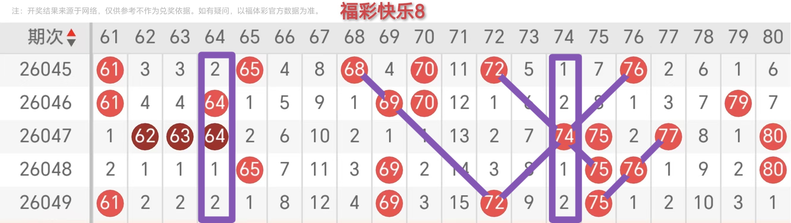 彩运亨通,双色球,期权威预测,天津体彩,天津体彩网,天津体彩网官网,体育彩票,体彩大乐透,竞彩足球,体彩公益