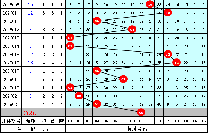 大乐透期号,双色球红球,走势及专家,天津体彩,天津体彩网,天津体彩网官网,体育彩票,体彩大乐透,竞彩足球,体彩公益