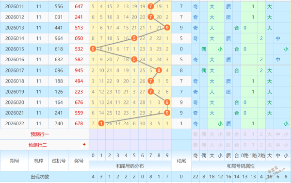 胆大心细,双色球红球,独选秘籍,天津体彩,天津体彩网,天津体彩网官网,体育彩票,体彩大乐透,竞彩足球,体彩公益