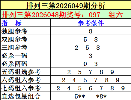 期大乐透专,家质合分析,推荐,天津体彩,天津体彩网,天津体彩网官网,体育彩票,体彩大乐透,竞彩足球,体彩公益
