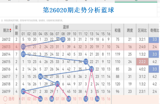 探险揭秘,期福彩,独家预测,天津体彩,天津体彩网,天津体彩网官网,体育彩票,体彩大乐透,竞彩足球,体彩公益