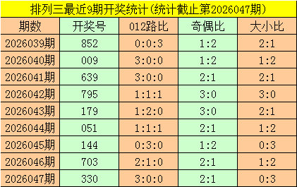 排列,期号专家预,玩彩技巧选,天津体彩,天津体彩网,天津体彩网官网,体育彩票,体彩大乐透,竞彩足球,体彩公益