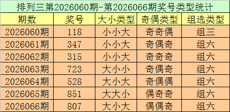 双色球,期聪爷预测,蓝球四胆推,天津体彩,天津体彩网,天津体彩网官网,体育彩票,体彩大乐透,竞彩足球,体彩公益