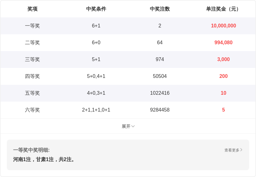 排列三,期彩云飞杨,专家试机号,天津体彩,天津体彩网,天津体彩网官网,体育彩票,体彩大乐透,竞彩足球,体彩公益