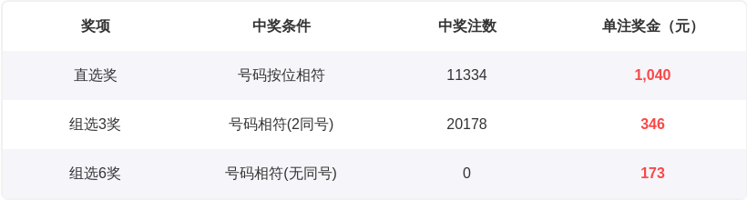 金莱,专家推荐大,数和值预测,天津体彩,天津体彩网,天津体彩网官网,体育彩票,体彩大乐透,竞彩足球,体彩公益