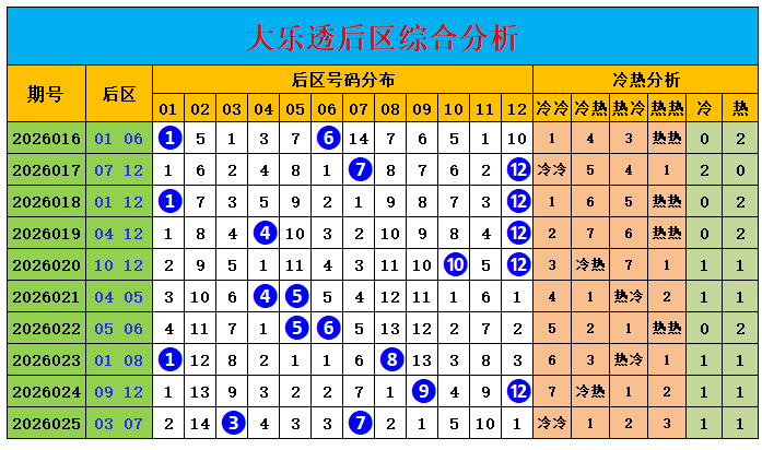 福彩,期专家推荐,简单预测稳,天津体彩,天津体彩网,天津体彩网官网,体育彩票,体彩大乐透,竞彩足球,体彩公益
