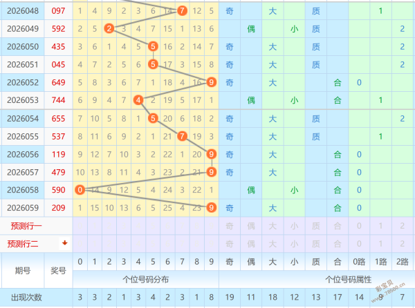 任哥大乐透,期解析及专,家推荐,天津体彩,天津体彩网,天津体彩网官网,体育彩票,体彩大乐透,竞彩足球,体彩公益