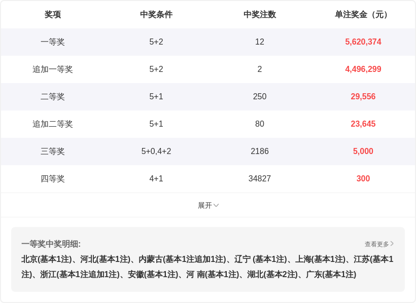 期大乐透专,家质合分析,上期区间比,天津体彩,天津体彩网,天津体彩网官网,体育彩票,体彩大乐透,竞彩足球,体彩公益