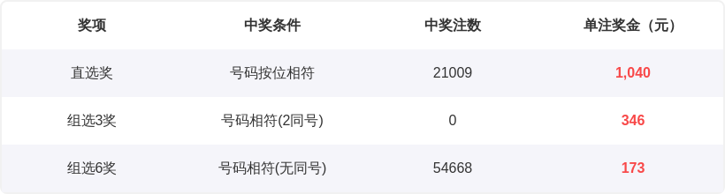 司马千福彩,期解析,专家绝杀一,天津体彩,天津体彩网,天津体彩网官网,体育彩票,体彩大乐透,竞彩足球,体彩公益