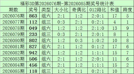 排列三,期专家预测,字谜分析及,天津体彩,天津体彩网,天津体彩网官网,体育彩票,体彩大乐透,竞彩足球,体彩公益