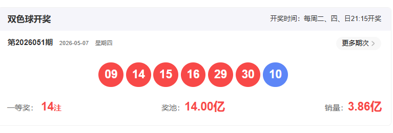 双色球,期走势分析,回顾中奖及,天津体彩,天津体彩网,天津体彩网官网,体育彩票,体彩大乐透,竞彩足球,体彩公益