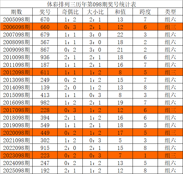 期排列三唐,歌字谜专家,推荐,天津体彩,天津体彩网,天津体彩网官网,体育彩票,体彩大乐透,竞彩足球,体彩公益