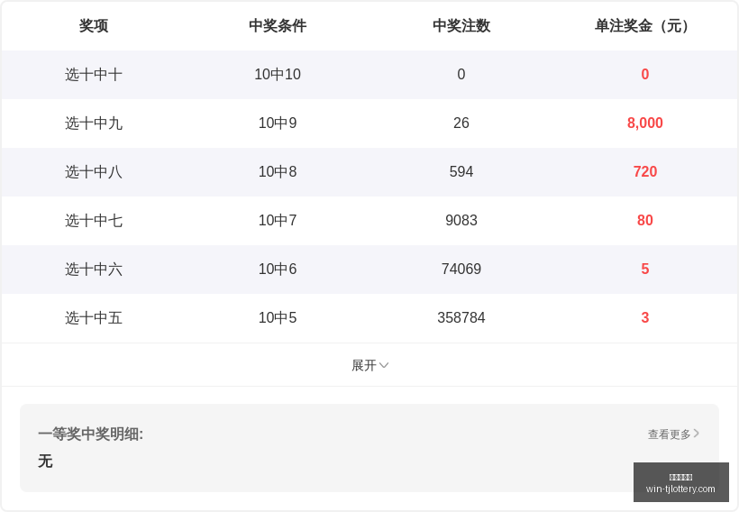 终极指南,年排列三彩,云飞杨第,天津体彩网官网,天津体彩网价格,天津彩票对比,天津体彩网查询,体彩购彩入口