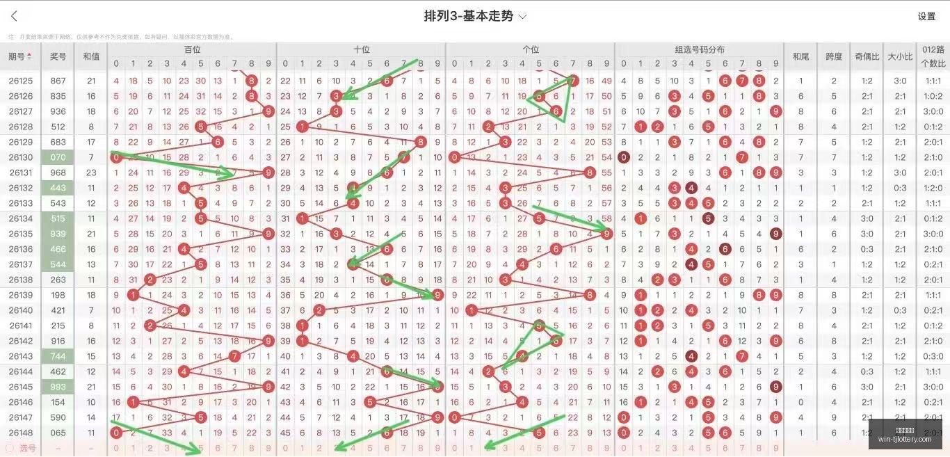 年排列,安泽帅帅宝,攻略,天津体彩网官网,天津体彩网价格,天津彩票对比,天津体彩网查询,体彩购彩入口