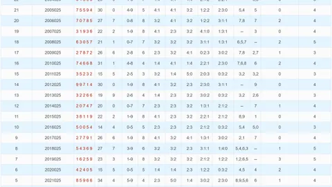 【海滨独家揭晓】2026022期3D号码预测：海滨精选胆码，每日必中秘籍大放送！