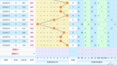 【运河智者揭秘】双色球2026012期深度解析：一招定蓝，01号码不容错过！