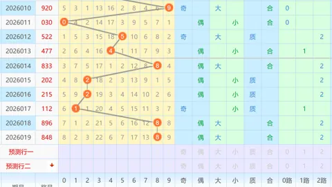 【2026027期】福彩3D独家解析，今晚专家精准一注直选预测，不容错过！