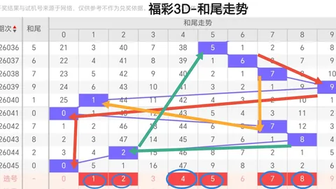 【独占风华】大乐透014期揭秘：精准预测后区金胆号码，01&06&07不容错过！