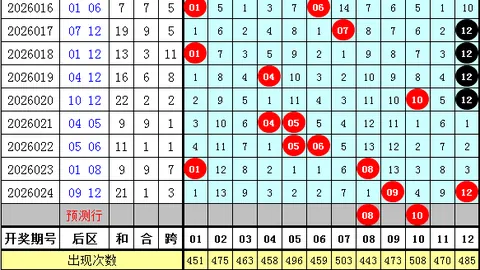 双色球第2026025期预测：专家红蓝球杀码及质合分析推荐