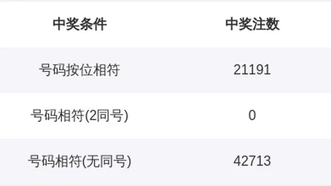 双色球027期：安队红胆29号，三区推荐1_2_3比