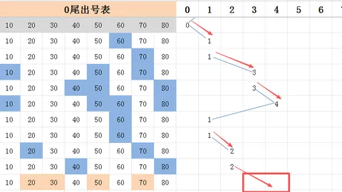排列三26059期筱悠分析：专家质合推荐前区十码