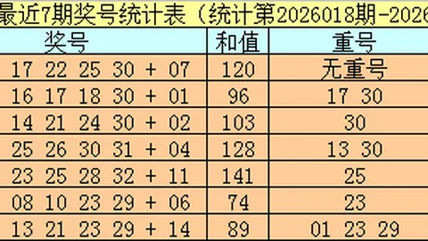 2026023期3d于海滨+每日于海滨号码精选胆码预测