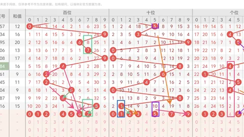 大乐透26023期号专家推荐：质合分析前区十码杀号