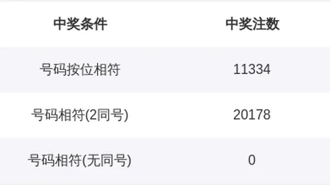 金莱3D第062期：专家推荐大数和值预测