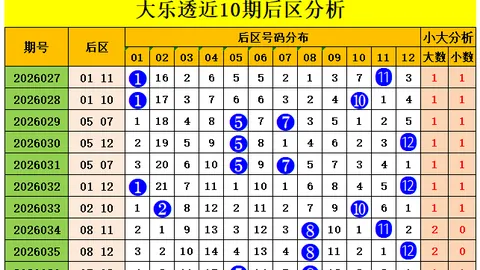 第2026026期 双色球2026026期蓝波解析 专家精选