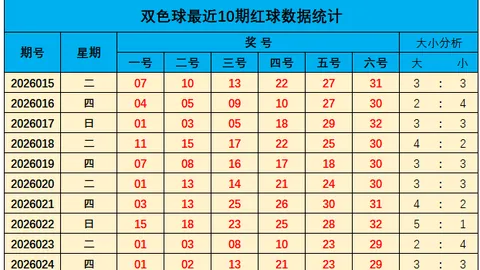 双色球2026年021期专家推荐杀六蓝，共努力分析前区十码