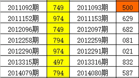 昊天大乐透838万预测，本期专家精选推荐前区十码