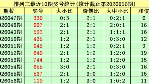 江苏彩迷排列3061期专家推荐质合分析前区十码杀号定位