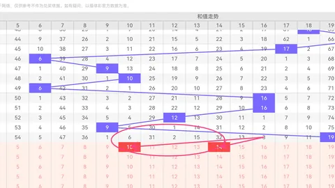 虎哥大乐透26041期：专家精选52后区单挑，两码01、08
