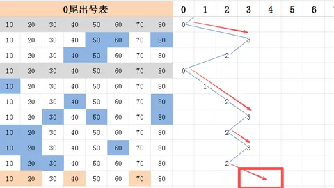 快乐8第2026105期：区间形态落位分析推荐